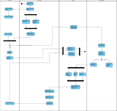 Acitivity diagram | Visual Paradigm User-Contributed Diagrams / Designs